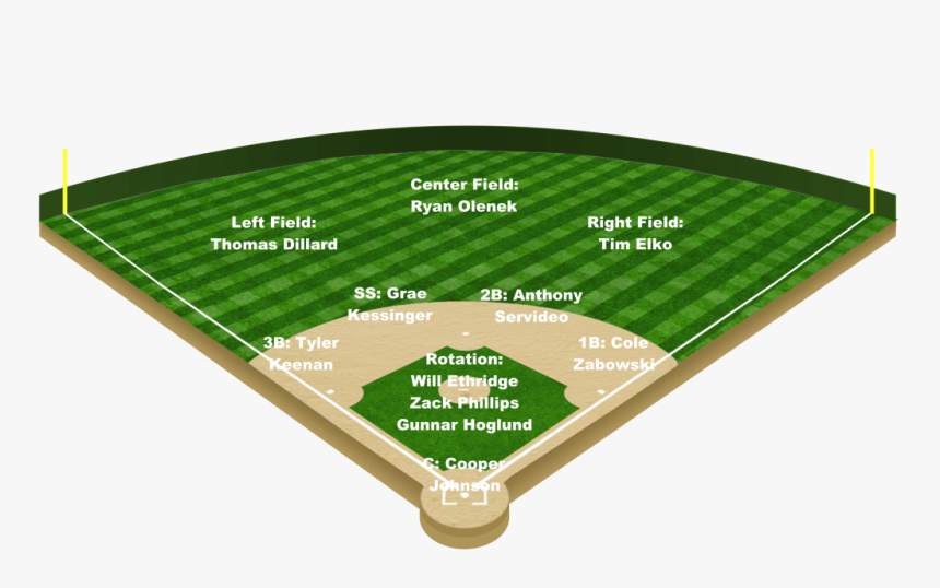 Baseball Field Png, Transparent Png, Free Download