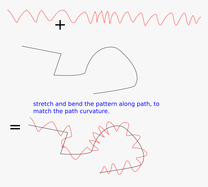 Pattern Stretched/bend Along Path - Irregular Line Autocad, HD Png Download, Free Download