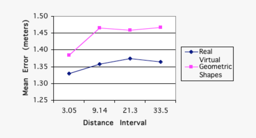 Real Virtual Objects Compared To Geometric Shapes - Plot, HD Png Download, Free Download