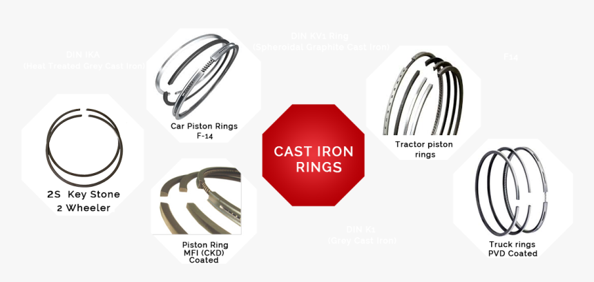 Cast Iron Rings, HD Png Download, Free Download