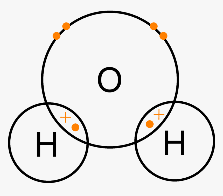 Water 2d Dot Cross - Dot And Cross Diagram For Water, HD Png Download, Free Download