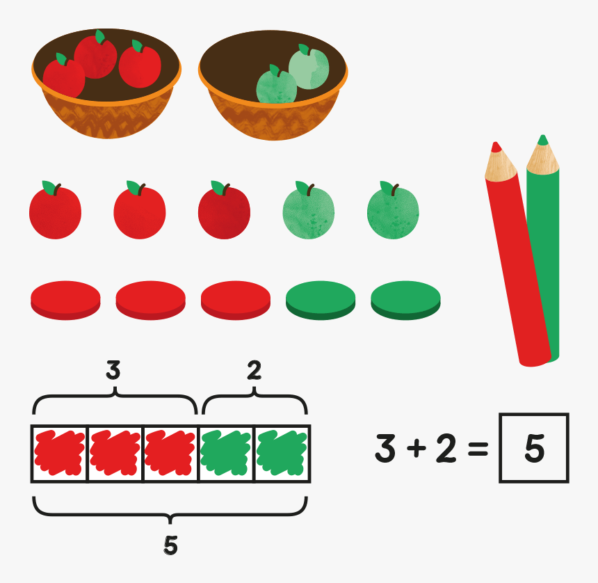 Moving From The Concrete, To Pictorial, To Abstract - Pictorial Representation Maths, HD Png Download, Free Download