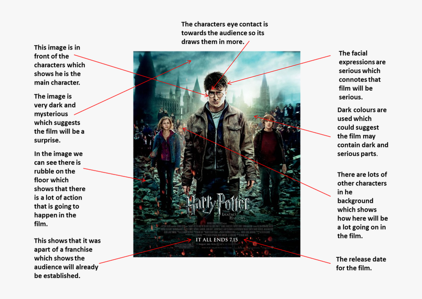 Harry Potter And The Deathly Hallows P2 Poster Hd , - Harry Potter And The Deathly Hallows: Part Ii (2011), HD Png Download, Free Download