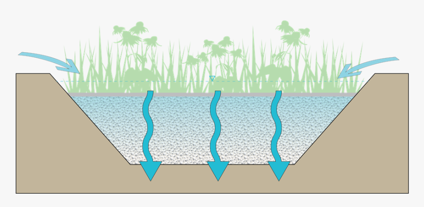 Stormwater Icon Png, Transparent Png, Free Download