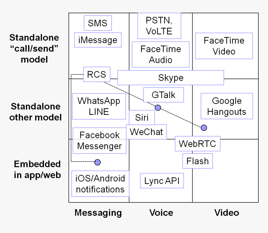 Diagram, HD Png Download, Free Download