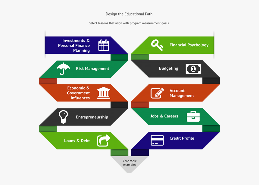 Structure Personal Finance Dictionary Administration - Example Of Personal Finance Management, HD Png Download, Free Download