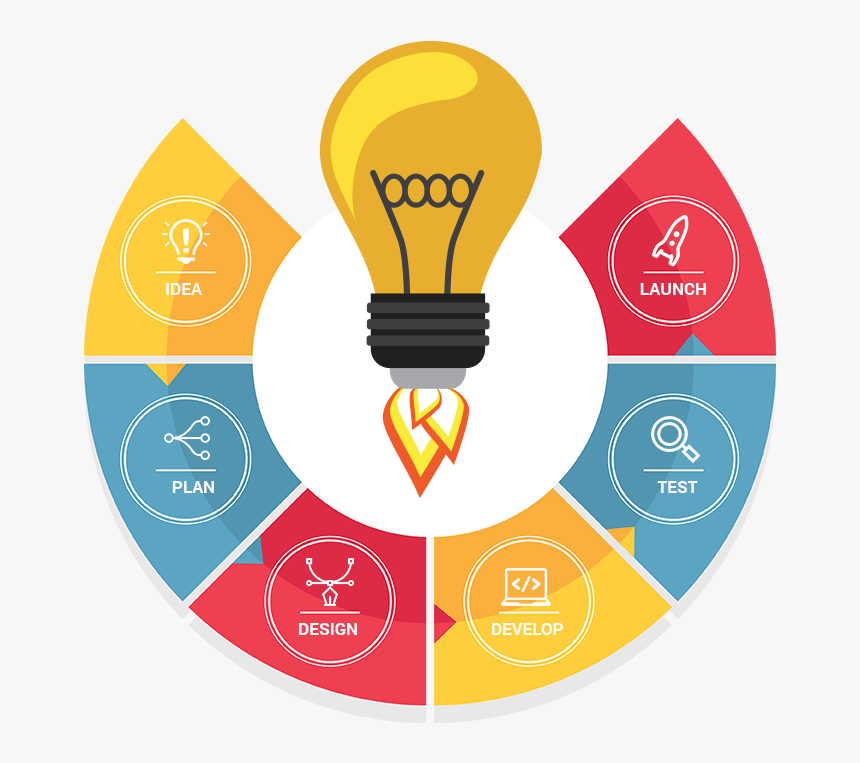 Business Process Icon Png - Business Process Png, Transparent Png, Free Download