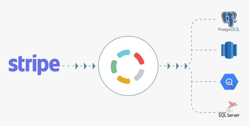 Diagram Of Stripe Integration, HD Png Download, Free Download