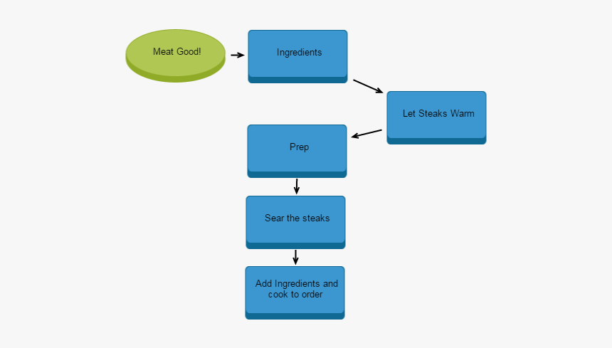 Diagram, HD Png Download, Free Download