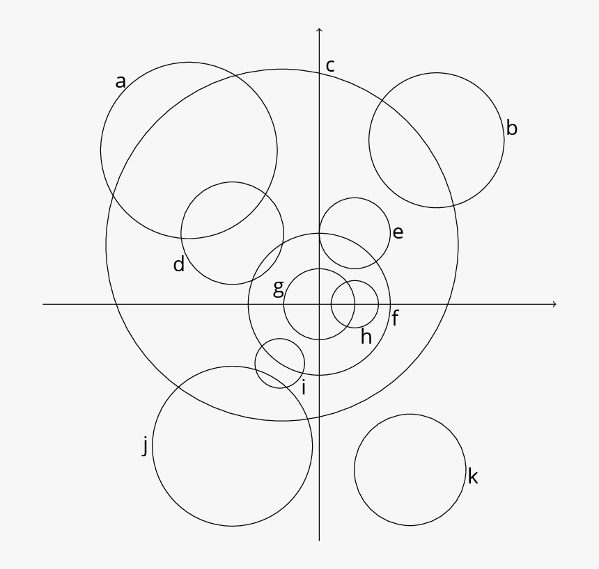 Plot Of 11 Circles - Teddy Bear Art Graph, HD Png Download, Free Download