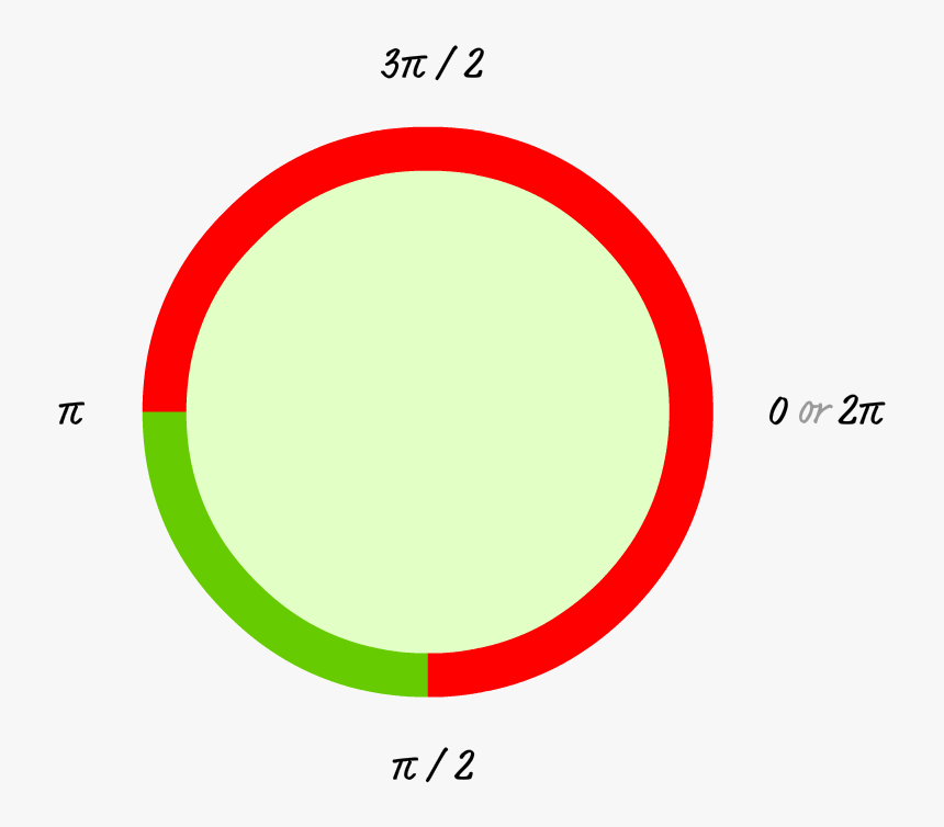 Circle Stroke Fill, HD Png Download, Free Download