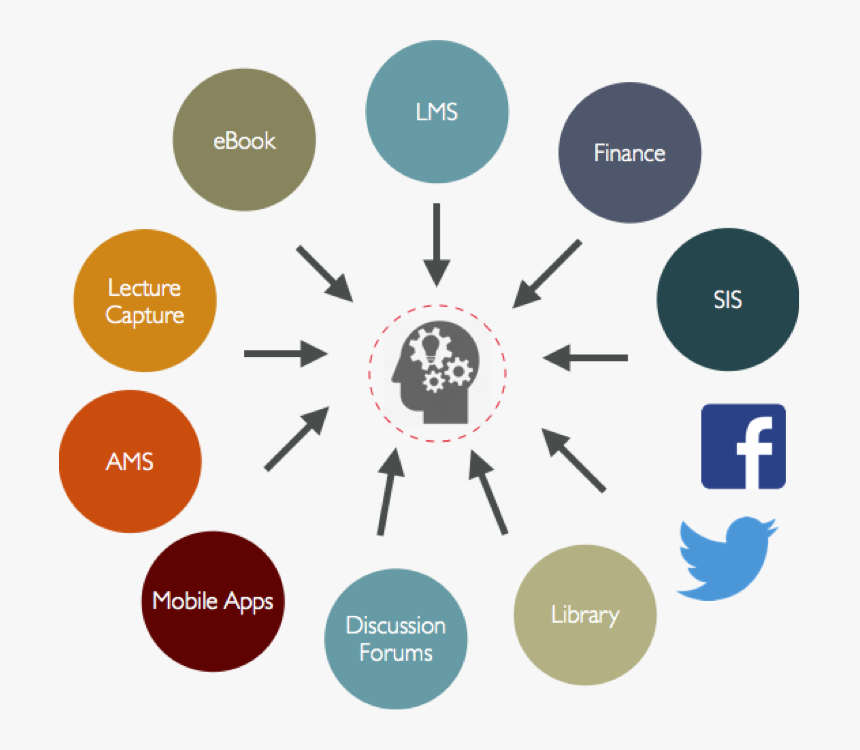 Discussion forums. HR экосистема. Ecosystem Management. Инструменты LMS. LMS Learning Management System.