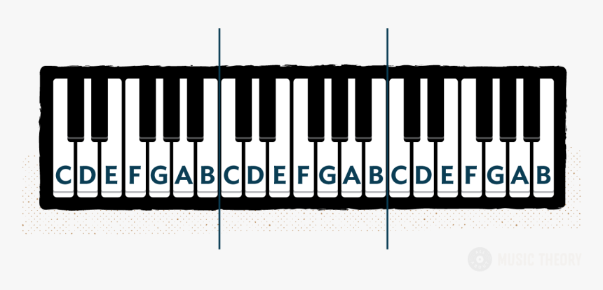Transparent Piano Keys Png - All The Note On A Keybord, Png Download, Free Download