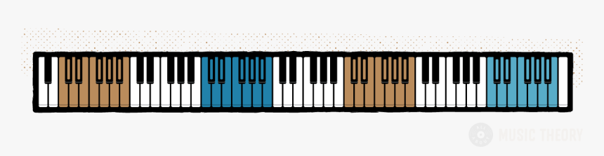 Diagram Of A Full 88 Key Piano Keyboard, With Each - Number Piano Keyboard Layout 88 Keys, HD Png Download, Free Download
