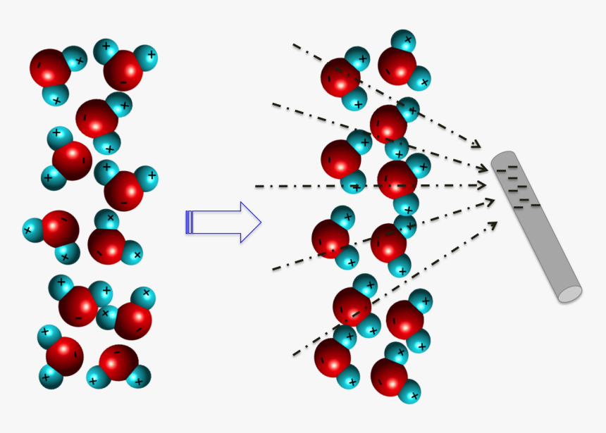 Bending Water Experiment Pvc, HD Png Download, Free Download