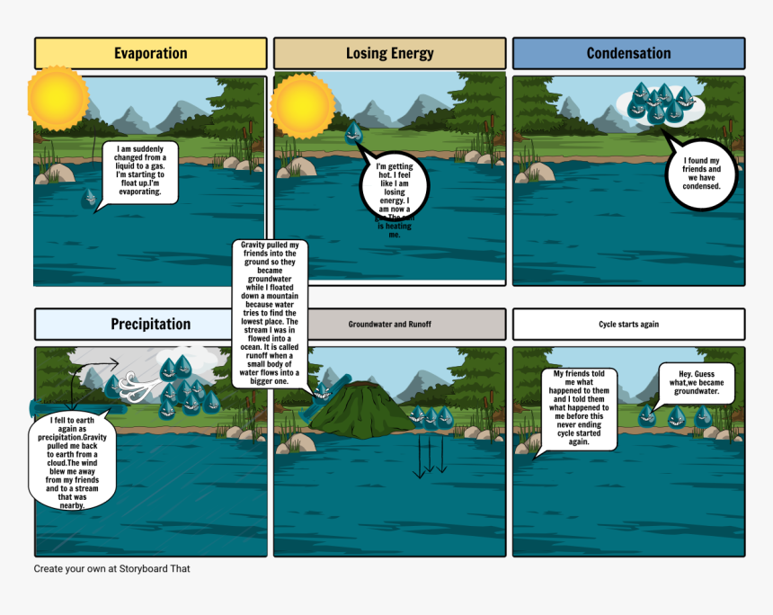 Storyboard Of The Water Cycle, HD Png Download, Free Download