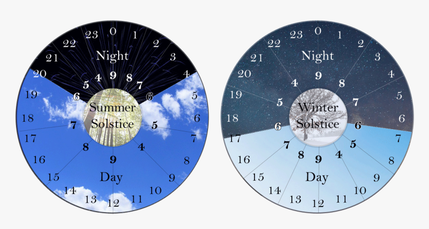 An Example Of How The Wa-dokei Clock Face Must Be Adjusted - Circle, HD Png Download, Free Download
