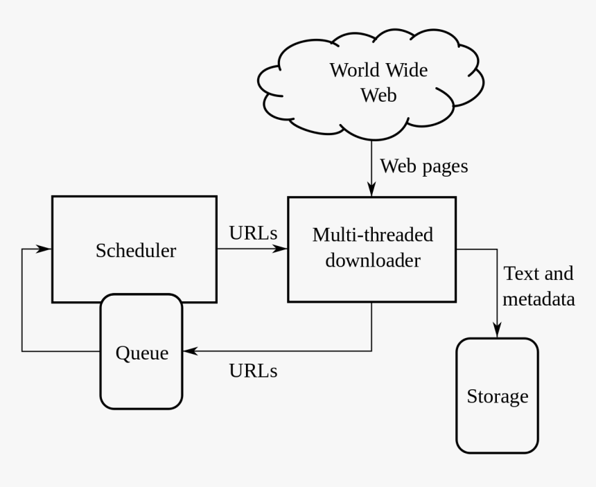 Web Crawler Architecture Pdf, HD Png Download, Free Download