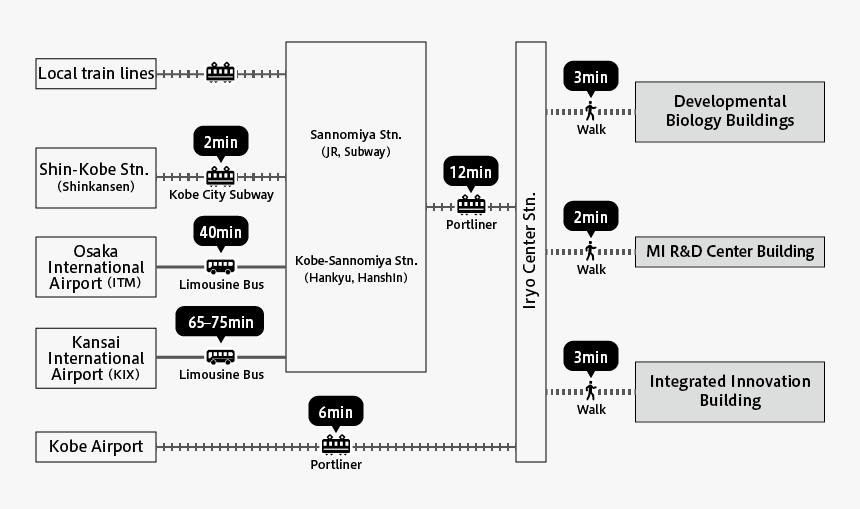 Diagram, HD Png Download, Free Download