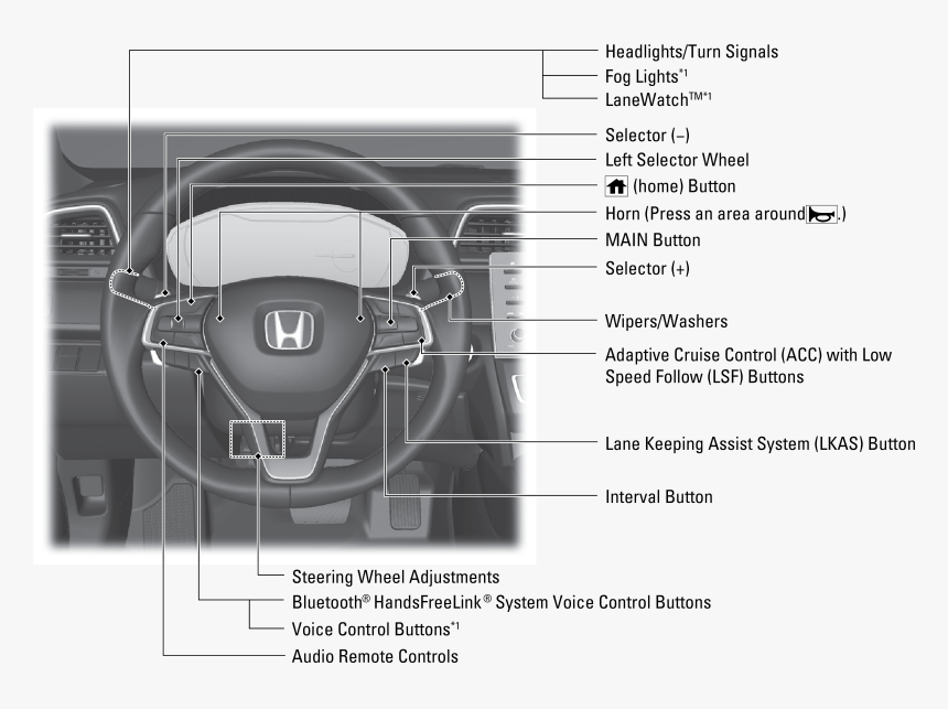 Controls Near The Steering Wheel, HD Png Download, Free Download
