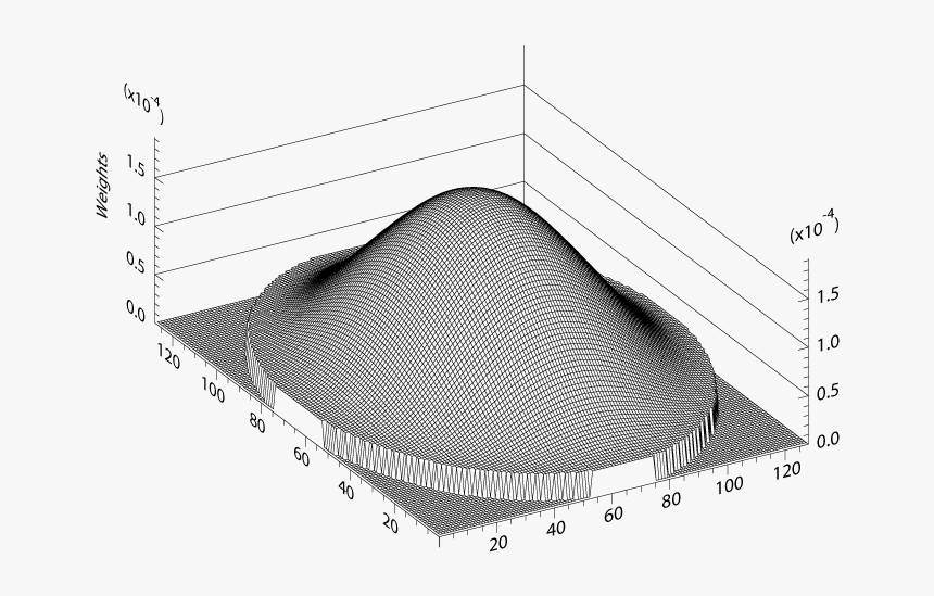 Example Of Simple Fishnet Plot Using Plplot, HD Png Download, Free Download