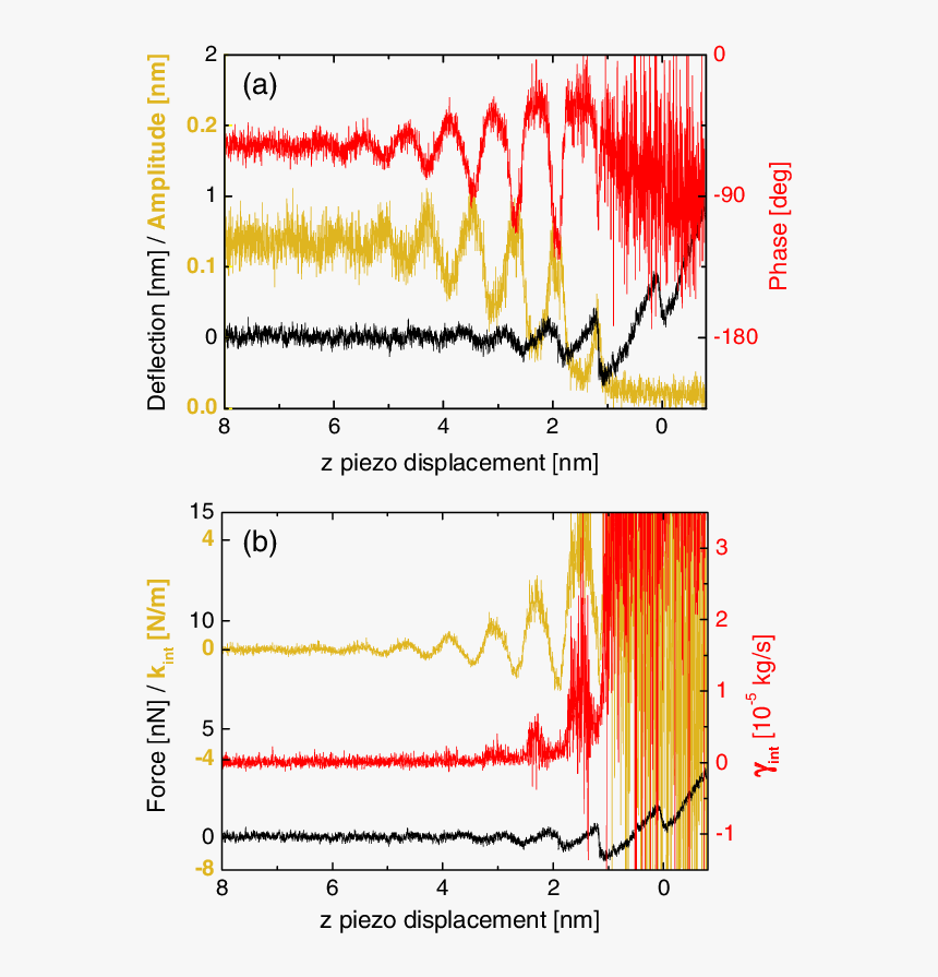 Amplitude (yellow/light Grey) And Phase (red/dark Grey) - Amplitude Of Orange Light, HD Png Download, Free Download