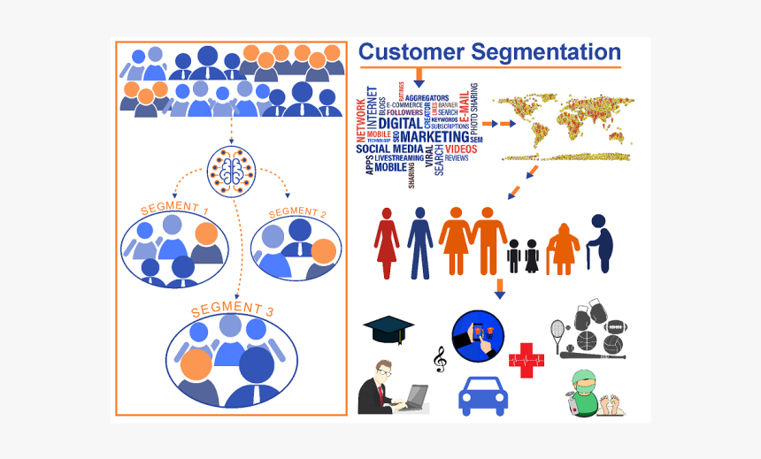 Customer Segmentation Using - Circle, HD Png Download, Free Download