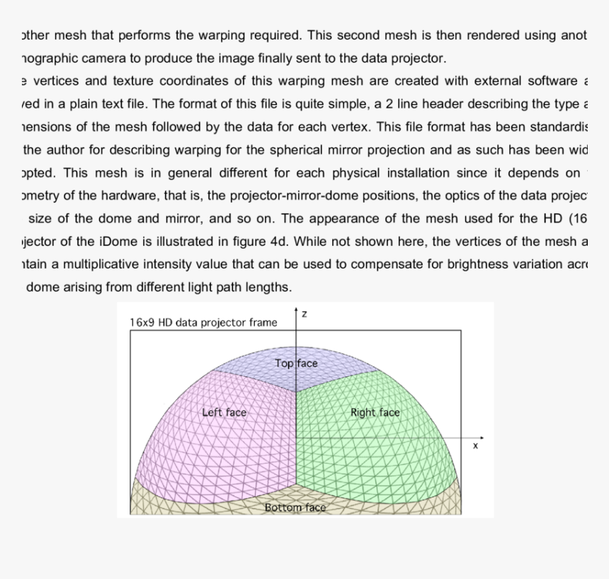 The Appearance Of The Mesh Onto Which The Fisheye Image - Beanie, HD Png Download, Free Download