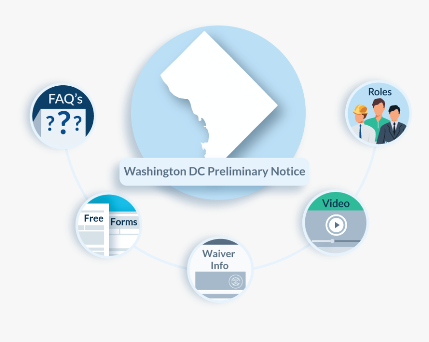 Washington Dc Preliminary Notice Faqs - Best Web Portal Social Media 2019, HD Png Download, Free Download