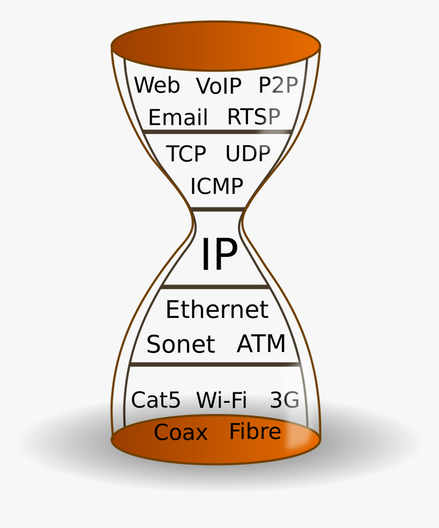 Hour Glass Of The Internet, HD Png Download, Free Download