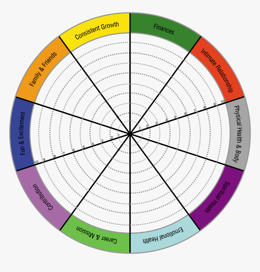 Wheel Of Life Image - Wheel Aspects Of Life, HD Png Download, Free Download