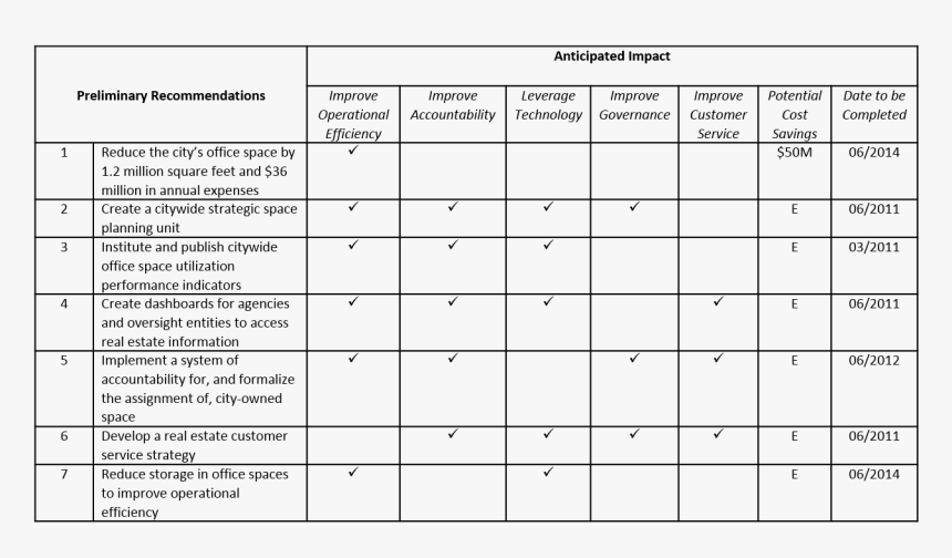 Nyc Recommendation Progress Chart - Math Grid, HD Png Download, Free Download