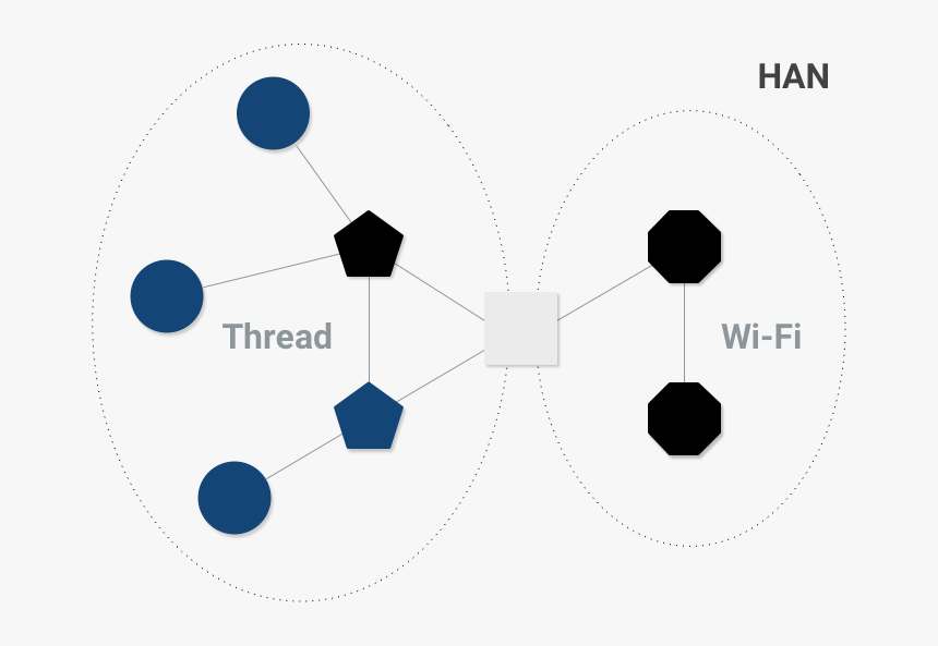 Han - Ipad 2 Wifi 3g, HD Png Download, Free Download