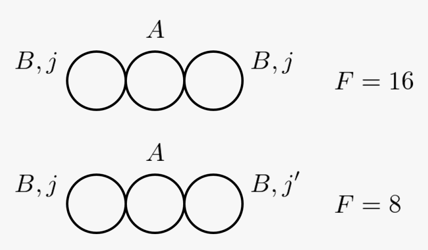 Diagram, HD Png Download, Free Download
