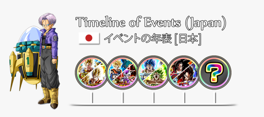 Dragon Ball Z Dokkan Battle Wikia - Dokkan Battle Global Next Banner, HD Png Download, Free Download