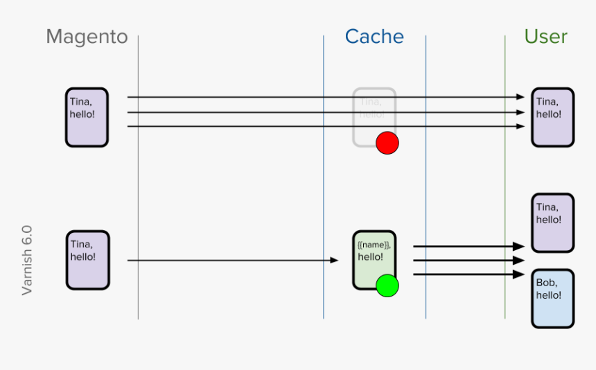 Diagram, HD Png Download, Free Download