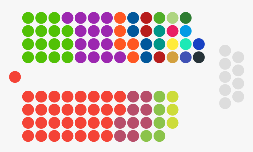 Seats Held By Each Party In Png"s 10th Parliament As - House Of Representatives Australia 2019, Transparent Png, Free Download