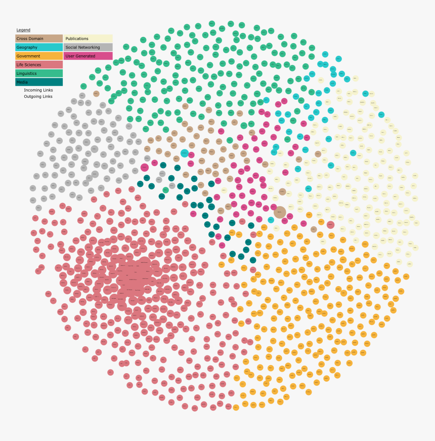 Linked Data Png, Transparent Png, Free Download