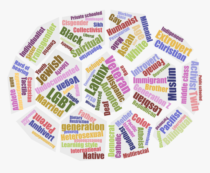 Word Cloud Comprised Of A Multitude Of Diversity Characteristics - Christian Coalition Of America, HD Png Download, Free Download