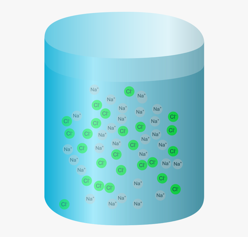 Nacl Ions In Solution, HD Png Download, Free Download