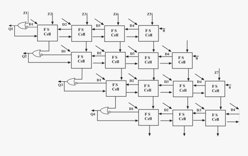 Non-restoring Divider Architecture - Non Restoring Array Divider, HD Png Download, Free Download