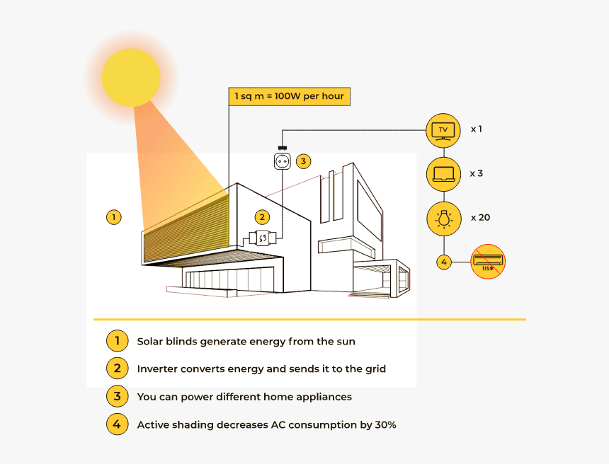 Diagram, HD Png Download, Free Download