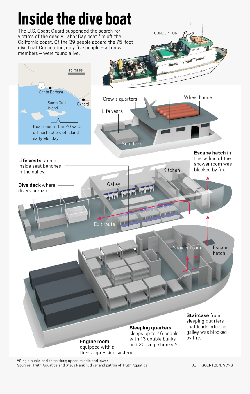 Dive Boat Conception Layout, HD Png Download, Free Download