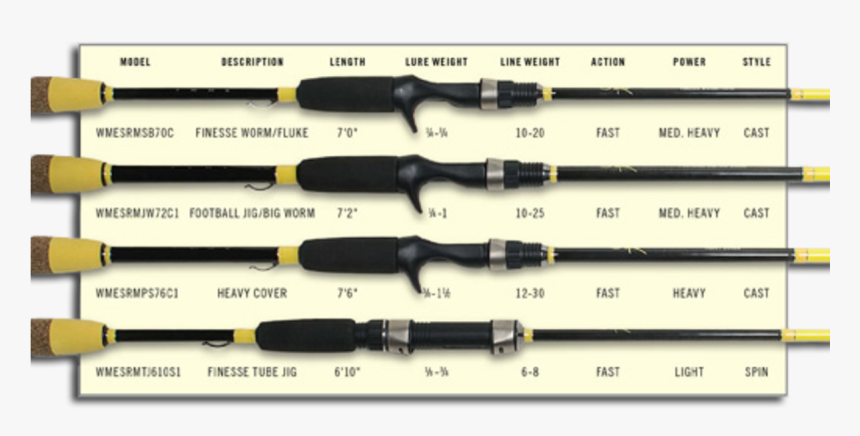 7733187 - Fishing Rod, HD Png Download, Free Download