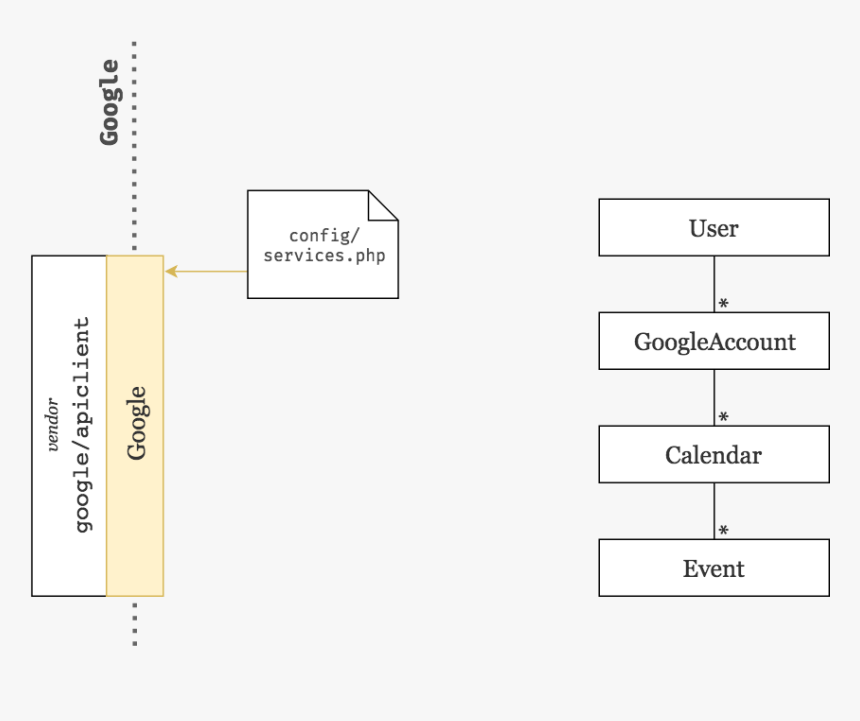 Transparent Empty Calendar Png - Class Diagram For Google Calendar, Png Download, Free Download