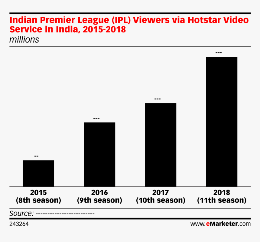 Sports Viewership In India 2019, HD Png Download, Free Download