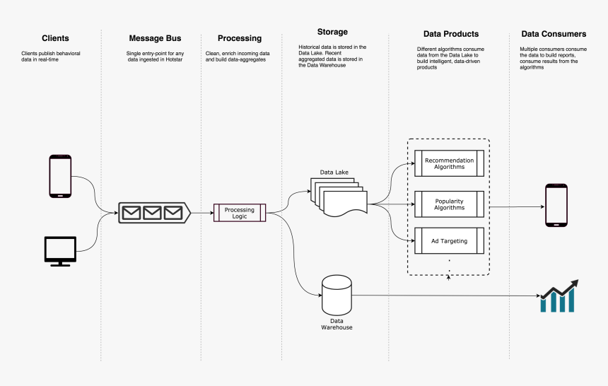 Diagram, HD Png Download, Free Download