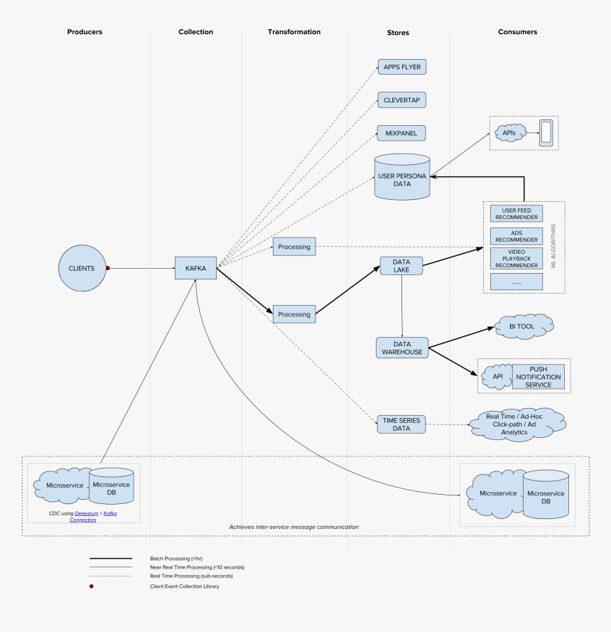 Diagram, HD Png Download, Free Download