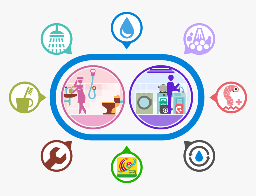 7 - 1 - 7 - 1 Household Water Management, HD Png Download, Free Download