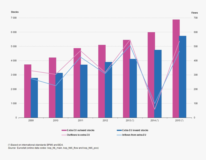 Stocks Png Clipart - Foreign Direct Investment Eu, Transparent Png, Free Download